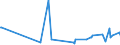 CN 29389030 /Exports /Unit = Prices (Euro/ton) /Partner: Slovenia /Reporter: Eur27_2020 /29389030:Glycyrrhizic Acid and Glycyrrhizates