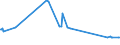 CN 29389030 /Exports /Unit = Prices (Euro/ton) /Partner: Canada /Reporter: Eur27_2020 /29389030:Glycyrrhizic Acid and Glycyrrhizates