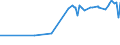 CN 29389030 /Exports /Unit = Prices (Euro/ton) /Partner: Guatemala /Reporter: Eur27_2020 /29389030:Glycyrrhizic Acid and Glycyrrhizates