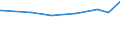 KN 29389030 /Exporte /Einheit = Preise (Euro/Tonne) /Partnerland: Dominikan.r. /Meldeland: Eur28 /29389030:Glycyrrhizin und Glycyrrhizinate