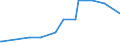 CN 29389030 /Exports /Unit = Prices (Euro/ton) /Partner: Venezuela /Reporter: Eur27_2020 /29389030:Glycyrrhizic Acid and Glycyrrhizates