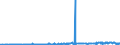 KN 29389030 /Exporte /Einheit = Preise (Euro/Tonne) /Partnerland: Brasilien /Meldeland: Eur27_2020 /29389030:Glycyrrhizin und Glycyrrhizinate