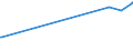 CN 29389030 /Exports /Unit = Prices (Euro/ton) /Partner: Uruguay /Reporter: Eur27_2020 /29389030:Glycyrrhizic Acid and Glycyrrhizates