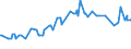 KN 29389030 /Exporte /Einheit = Preise (Euro/Tonne) /Partnerland: Saudi-arab. /Meldeland: Eur27_2020 /29389030:Glycyrrhizin und Glycyrrhizinate