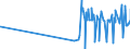 KN 29389030 /Exporte /Einheit = Preise (Euro/Tonne) /Partnerland: Thailand /Meldeland: Eur27_2020 /29389030:Glycyrrhizin und Glycyrrhizinate