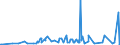 KN 29389030 /Exporte /Einheit = Preise (Euro/Tonne) /Partnerland: Indonesien /Meldeland: Eur27_2020 /29389030:Glycyrrhizin und Glycyrrhizinate