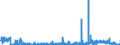 KN 29389090 /Exporte /Einheit = Preise (Euro/Tonne) /Partnerland: Deutschland /Meldeland: Eur27_2020 /29389090:Glykoside, Natürlich, Auch Synthetisch Hergestellt, Ihre Salze, Ether, Ester und Anderen Derivate (Ausg. Rutosid [rutin] und Seine Derivate, Digitalis-glykoside, Glycyrrhizin und Glycyrrhizinate)