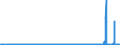 CN 29389090 /Exports /Unit = Prices (Euro/ton) /Partner: Denmark /Reporter: Eur27_2020 /29389090:Glycosides, Natural or Reproduced by Synthesis, and Their Salts, Ethers, Esters and Other Derivatives (Excl. Rutoside `rutin` and its Derivatives, Digitalis Glycosides, Glycyrrhizic Acid and Glycyrrhizates)