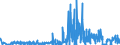 CN 29389090 /Exports /Unit = Prices (Euro/ton) /Partner: Greece /Reporter: Eur27_2020 /29389090:Glycosides, Natural or Reproduced by Synthesis, and Their Salts, Ethers, Esters and Other Derivatives (Excl. Rutoside `rutin` and its Derivatives, Digitalis Glycosides, Glycyrrhizic Acid and Glycyrrhizates)