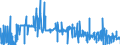 KN 29389090 /Exporte /Einheit = Preise (Euro/Tonne) /Partnerland: Portugal /Meldeland: Eur27_2020 /29389090:Glykoside, Natürlich, Auch Synthetisch Hergestellt, Ihre Salze, Ether, Ester und Anderen Derivate (Ausg. Rutosid [rutin] und Seine Derivate, Digitalis-glykoside, Glycyrrhizin und Glycyrrhizinate)