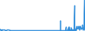 CN 29389090 /Exports /Unit = Prices (Euro/ton) /Partner: Norway /Reporter: Eur27_2020 /29389090:Glycosides, Natural or Reproduced by Synthesis, and Their Salts, Ethers, Esters and Other Derivatives (Excl. Rutoside `rutin` and its Derivatives, Digitalis Glycosides, Glycyrrhizic Acid and Glycyrrhizates)