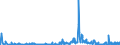 CN 29389090 /Exports /Unit = Prices (Euro/ton) /Partner: Sweden /Reporter: Eur27_2020 /29389090:Glycosides, Natural or Reproduced by Synthesis, and Their Salts, Ethers, Esters and Other Derivatives (Excl. Rutoside `rutin` and its Derivatives, Digitalis Glycosides, Glycyrrhizic Acid and Glycyrrhizates)