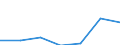 KN 29389090 /Exporte /Einheit = Preise (Euro/Tonne) /Partnerland: Schweiz /Meldeland: Eur27 /29389090:Glykoside, Natürlich, Auch Synthetisch Hergestellt, Ihre Salze, Ether, Ester und Anderen Derivate (Ausg. Rutosid [rutin] und Seine Derivate, Digitalis-glykoside, Glycyrrhizin und Glycyrrhizinate)