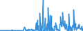 KN 29389090 /Exporte /Einheit = Preise (Euro/Tonne) /Partnerland: Litauen /Meldeland: Eur27_2020 /29389090:Glykoside, Natürlich, Auch Synthetisch Hergestellt, Ihre Salze, Ether, Ester und Anderen Derivate (Ausg. Rutosid [rutin] und Seine Derivate, Digitalis-glykoside, Glycyrrhizin und Glycyrrhizinate)