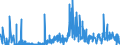 CN 29389090 /Exports /Unit = Prices (Euro/ton) /Partner: Poland /Reporter: Eur27_2020 /29389090:Glycosides, Natural or Reproduced by Synthesis, and Their Salts, Ethers, Esters and Other Derivatives (Excl. Rutoside `rutin` and its Derivatives, Digitalis Glycosides, Glycyrrhizic Acid and Glycyrrhizates)