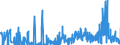 KN 29389090 /Exporte /Einheit = Preise (Euro/Tonne) /Partnerland: Tschechien /Meldeland: Eur27_2020 /29389090:Glykoside, Natürlich, Auch Synthetisch Hergestellt, Ihre Salze, Ether, Ester und Anderen Derivate (Ausg. Rutosid [rutin] und Seine Derivate, Digitalis-glykoside, Glycyrrhizin und Glycyrrhizinate)