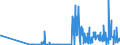 CN 29389090 /Exports /Unit = Prices (Euro/ton) /Partner: Ukraine /Reporter: Eur27_2020 /29389090:Glycosides, Natural or Reproduced by Synthesis, and Their Salts, Ethers, Esters and Other Derivatives (Excl. Rutoside `rutin` and its Derivatives, Digitalis Glycosides, Glycyrrhizic Acid and Glycyrrhizates)