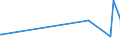 CN 29389090 /Exports /Unit = Prices (Euro/ton) /Partner: Moldova /Reporter: Eur27_2020 /29389090:Glycosides, Natural or Reproduced by Synthesis, and Their Salts, Ethers, Esters and Other Derivatives (Excl. Rutoside `rutin` and its Derivatives, Digitalis Glycosides, Glycyrrhizic Acid and Glycyrrhizates)