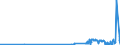 KN 29389090 /Exporte /Einheit = Preise (Euro/Tonne) /Partnerland: Kasachstan /Meldeland: Eur27_2020 /29389090:Glykoside, Natürlich, Auch Synthetisch Hergestellt, Ihre Salze, Ether, Ester und Anderen Derivate (Ausg. Rutosid [rutin] und Seine Derivate, Digitalis-glykoside, Glycyrrhizin und Glycyrrhizinate)