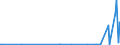 CN 29389090 /Exports /Unit = Prices (Euro/ton) /Partner: Uzbekistan /Reporter: Eur27_2020 /29389090:Glycosides, Natural or Reproduced by Synthesis, and Their Salts, Ethers, Esters and Other Derivatives (Excl. Rutoside `rutin` and its Derivatives, Digitalis Glycosides, Glycyrrhizic Acid and Glycyrrhizates)