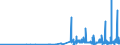 KN 29389090 /Exporte /Einheit = Preise (Euro/Tonne) /Partnerland: Kroatien /Meldeland: Eur27_2020 /29389090:Glykoside, Natürlich, Auch Synthetisch Hergestellt, Ihre Salze, Ether, Ester und Anderen Derivate (Ausg. Rutosid [rutin] und Seine Derivate, Digitalis-glykoside, Glycyrrhizin und Glycyrrhizinate)