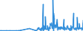 KN 29389090 /Exporte /Einheit = Preise (Euro/Tonne) /Partnerland: Serbien /Meldeland: Eur27_2020 /29389090:Glykoside, Natürlich, Auch Synthetisch Hergestellt, Ihre Salze, Ether, Ester und Anderen Derivate (Ausg. Rutosid [rutin] und Seine Derivate, Digitalis-glykoside, Glycyrrhizin und Glycyrrhizinate)