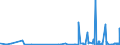 KN 29389090 /Exporte /Einheit = Preise (Euro/Tonne) /Partnerland: Algerien /Meldeland: Eur27_2020 /29389090:Glykoside, Natürlich, Auch Synthetisch Hergestellt, Ihre Salze, Ether, Ester und Anderen Derivate (Ausg. Rutosid [rutin] und Seine Derivate, Digitalis-glykoside, Glycyrrhizin und Glycyrrhizinate)