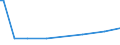 CN 29389090 /Exports /Unit = Prices (Euro/ton) /Partner: Libya /Reporter: Eur27_2020 /29389090:Glycosides, Natural or Reproduced by Synthesis, and Their Salts, Ethers, Esters and Other Derivatives (Excl. Rutoside `rutin` and its Derivatives, Digitalis Glycosides, Glycyrrhizic Acid and Glycyrrhizates)