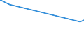 KN 29389090 /Exporte /Einheit = Preise (Euro/Tonne) /Partnerland: Mauretanien /Meldeland: Europäische Union /29389090:Glykoside, Natürlich, Auch Synthetisch Hergestellt, Ihre Salze, Ether, Ester und Anderen Derivate (Ausg. Rutosid [rutin] und Seine Derivate, Digitalis-glykoside, Glycyrrhizin und Glycyrrhizinate)