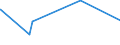 KN 29389090 /Exporte /Einheit = Preise (Euro/Tonne) /Partnerland: Guinea /Meldeland: Europäische Union /29389090:Glykoside, Natürlich, Auch Synthetisch Hergestellt, Ihre Salze, Ether, Ester und Anderen Derivate (Ausg. Rutosid [rutin] und Seine Derivate, Digitalis-glykoside, Glycyrrhizin und Glycyrrhizinate)