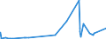 CN 29389090 /Exports /Unit = Prices (Euro/ton) /Partner: Nigeria /Reporter: Eur27_2020 /29389090:Glycosides, Natural or Reproduced by Synthesis, and Their Salts, Ethers, Esters and Other Derivatives (Excl. Rutoside `rutin` and its Derivatives, Digitalis Glycosides, Glycyrrhizic Acid and Glycyrrhizates)