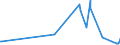 KN 29389090 /Exporte /Einheit = Preise (Euro/Tonne) /Partnerland: Aethiopien /Meldeland: Eur27_2020 /29389090:Glykoside, Natürlich, Auch Synthetisch Hergestellt, Ihre Salze, Ether, Ester und Anderen Derivate (Ausg. Rutosid [rutin] und Seine Derivate, Digitalis-glykoside, Glycyrrhizin und Glycyrrhizinate)