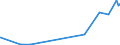 KN 29389090 /Exporte /Einheit = Preise (Euro/Tonne) /Partnerland: Tansania /Meldeland: Eur27_2020 /29389090:Glykoside, Natürlich, Auch Synthetisch Hergestellt, Ihre Salze, Ether, Ester und Anderen Derivate (Ausg. Rutosid [rutin] und Seine Derivate, Digitalis-glykoside, Glycyrrhizin und Glycyrrhizinate)