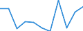 KN 2938 /Exporte /Einheit = Preise (Euro/Tonne) /Partnerland: Belgien/Luxemburg /Meldeland: Eur27 /2938:Glykoside, Natürlich, Auch Synthetisch Hergestellt, Ihre Salze, Ether, Ester und Anderen Derivate