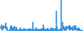 KN 2938 /Exporte /Einheit = Preise (Euro/Tonne) /Partnerland: Deutschland /Meldeland: Eur27_2020 /2938:Glykoside, Natürlich, Auch Synthetisch Hergestellt, Ihre Salze, Ether, Ester und Anderen Derivate