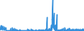 CN 2938 /Exports /Unit = Prices (Euro/ton) /Partner: Italy /Reporter: Eur27_2020 /2938:Glycosides, Natural or Reproduced by Synthesis, and Their Salts, Ethers, Esters and Other Derivatives