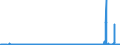 CN 2938 /Exports /Unit = Prices (Euro/ton) /Partner: Denmark /Reporter: Eur27_2020 /2938:Glycosides, Natural or Reproduced by Synthesis, and Their Salts, Ethers, Esters and Other Derivatives