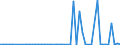 CN 2938 /Exports /Unit = Prices (Euro/ton) /Partner: United Kingdom(Northern Ireland) /Reporter: Eur27_2020 /2938:Glycosides, Natural or Reproduced by Synthesis, and Their Salts, Ethers, Esters and Other Derivatives