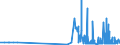 CN 2938 /Exports /Unit = Prices (Euro/ton) /Partner: Luxembourg /Reporter: Eur27_2020 /2938:Glycosides, Natural or Reproduced by Synthesis, and Their Salts, Ethers, Esters and Other Derivatives