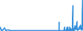 CN 2938 /Exports /Unit = Prices (Euro/ton) /Partner: Norway /Reporter: Eur27_2020 /2938:Glycosides, Natural or Reproduced by Synthesis, and Their Salts, Ethers, Esters and Other Derivatives