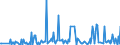 CN 2938 /Exports /Unit = Prices (Euro/ton) /Partner: Malta /Reporter: Eur27_2020 /2938:Glycosides, Natural or Reproduced by Synthesis, and Their Salts, Ethers, Esters and Other Derivatives