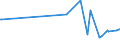 CN 2938 /Exports /Unit = Prices (Euro/ton) /Partner: San Marino /Reporter: Eur27_2020 /2938:Glycosides, Natural or Reproduced by Synthesis, and Their Salts, Ethers, Esters and Other Derivatives