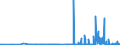 CN 2938 /Exports /Unit = Prices (Euro/ton) /Partner: Estonia /Reporter: Eur27_2020 /2938:Glycosides, Natural or Reproduced by Synthesis, and Their Salts, Ethers, Esters and Other Derivatives