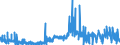 CN 2938 /Exports /Unit = Prices (Euro/ton) /Partner: Poland /Reporter: Eur27_2020 /2938:Glycosides, Natural or Reproduced by Synthesis, and Their Salts, Ethers, Esters and Other Derivatives