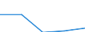 CN 2938 /Exports /Unit = Prices (Euro/ton) /Partner: Czechoslovak /Reporter: Eur27 /2938:Glycosides, Natural or Reproduced by Synthesis, and Their Salts, Ethers, Esters and Other Derivatives