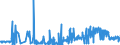 CN 2938 /Exports /Unit = Prices (Euro/ton) /Partner: Slovakia /Reporter: Eur27_2020 /2938:Glycosides, Natural or Reproduced by Synthesis, and Their Salts, Ethers, Esters and Other Derivatives