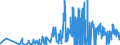 CN 2938 /Exports /Unit = Prices (Euro/ton) /Partner: Romania /Reporter: Eur27_2020 /2938:Glycosides, Natural or Reproduced by Synthesis, and Their Salts, Ethers, Esters and Other Derivatives