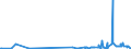 CN 2938 /Exports /Unit = Prices (Euro/ton) /Partner: Albania /Reporter: Eur27_2020 /2938:Glycosides, Natural or Reproduced by Synthesis, and Their Salts, Ethers, Esters and Other Derivatives