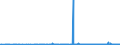 CN 2938 /Exports /Unit = Prices (Euro/ton) /Partner: Ukraine /Reporter: Eur27_2020 /2938:Glycosides, Natural or Reproduced by Synthesis, and Their Salts, Ethers, Esters and Other Derivatives