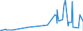 CN 2938 /Exports /Unit = Prices (Euro/ton) /Partner: Moldova /Reporter: Eur27_2020 /2938:Glycosides, Natural or Reproduced by Synthesis, and Their Salts, Ethers, Esters and Other Derivatives